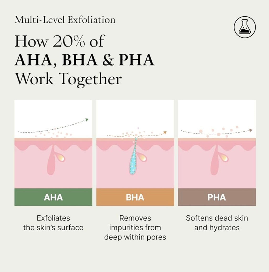 FULLY GREEN TOMATO ACID 20 WASH OFF PEELING SERUM 50ml