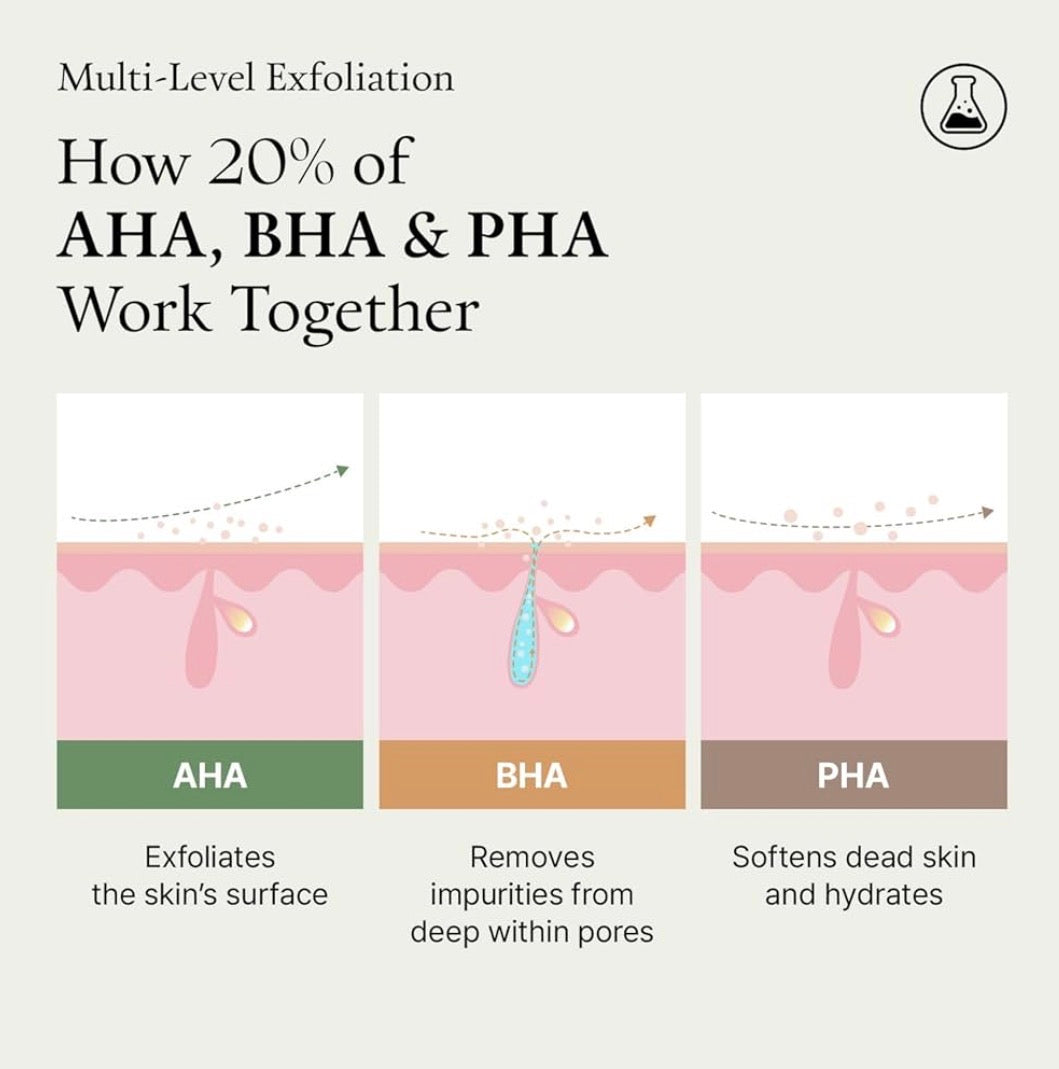 FULLY GREEN TOMATO ACID 20 WASH OFF PEELING SERUM 50ml