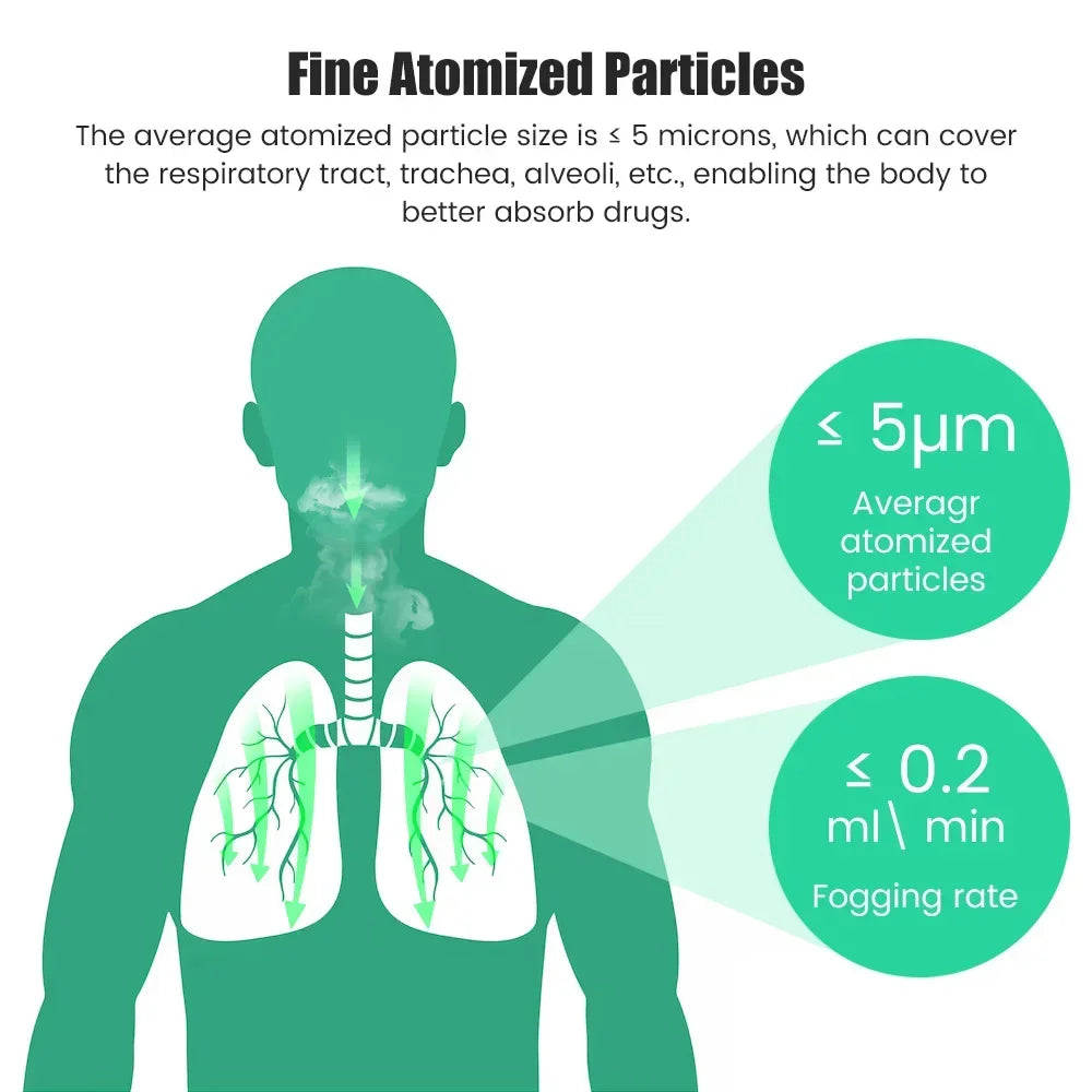 Mesh Nebulizer (Portable)